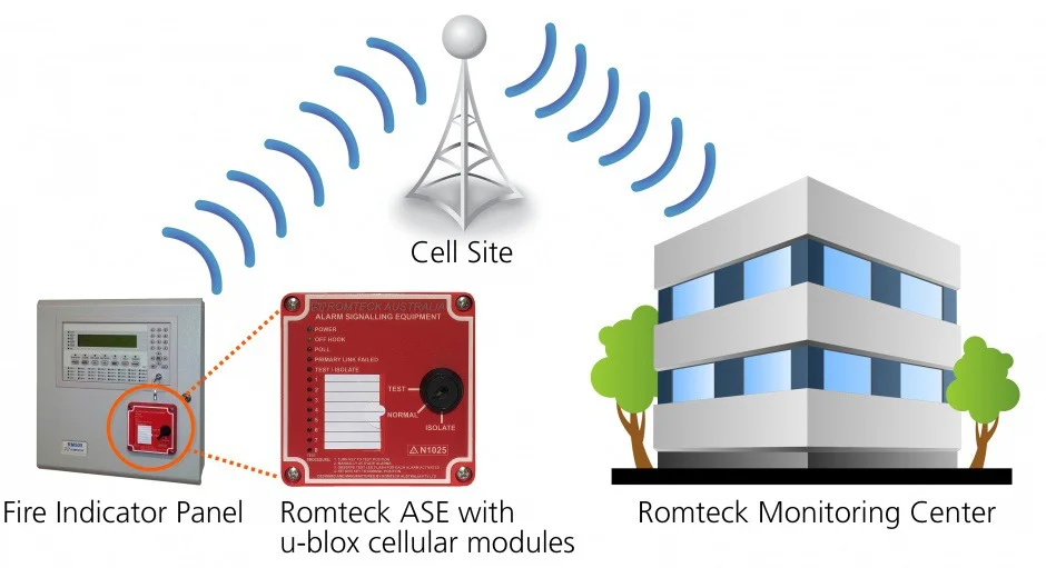 cell-monitoring